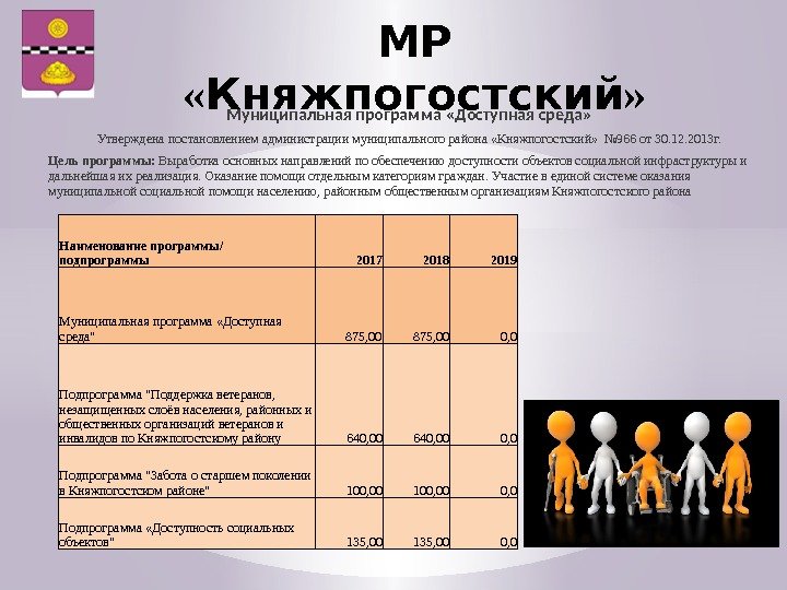 Муниципальная программа «Доступная среда» Утверждена постановлением администрации муниципального района «Княжпогостский»  № 966 от