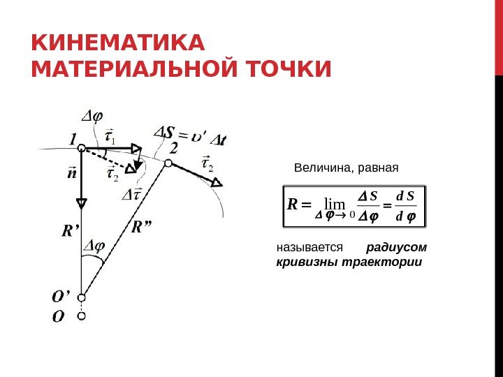 КИНЕМАТИКА МАТЕРИАЛЬНОЙ ТОЧКИ Величина, равная называется радиусом кривизны траектории 0 lim S d R