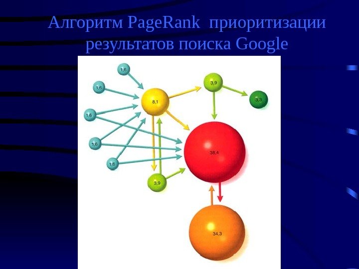 Алгоритм Page. Rank приоритизации результатов поиска Google 