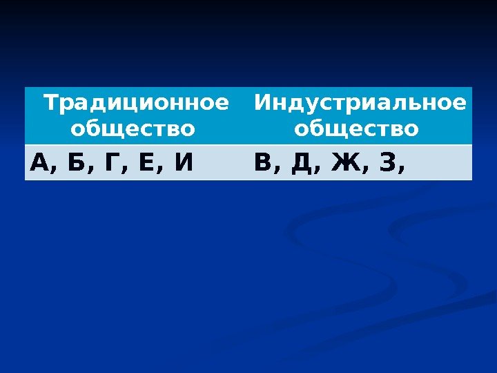 Традиционное общество Индустриальное общество А, Б, Г, Е, И В, Д, Ж, З, 