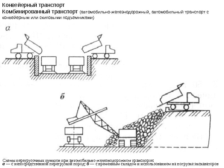 Технологическая схема разработки рыхлых горных пород