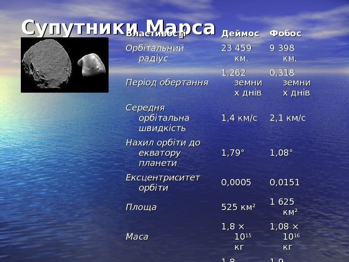   Супутники Марса Властивості Деймос Фобос Орбітальний радіус 23 459 км. 9 398