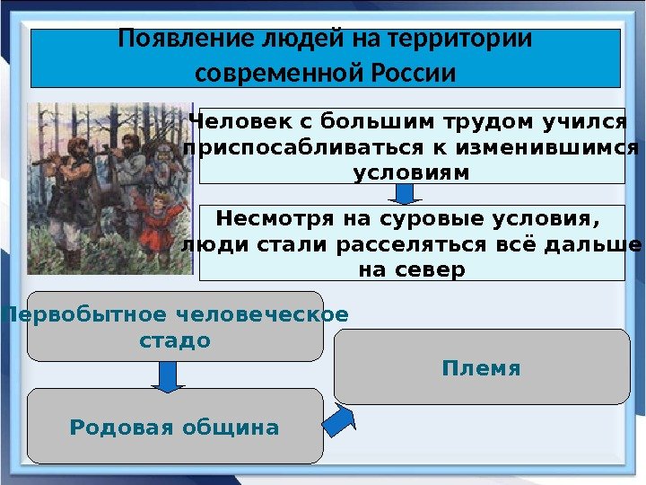 Древние люди и их стоянки на территории современной россии 6 класс презентация торкунова