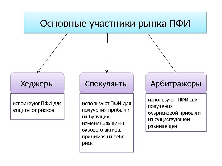 Производные инструменты риски