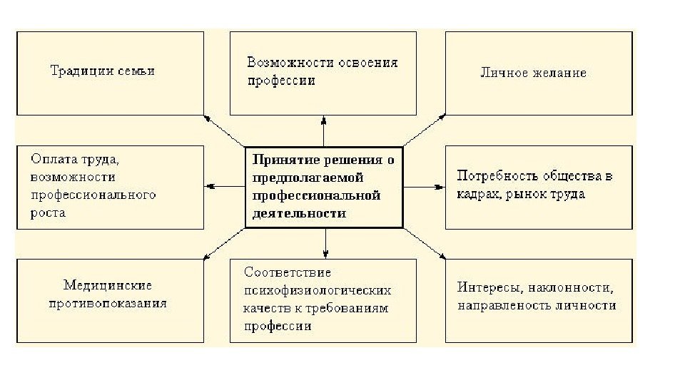 Творческий проект мой профессиональный выбор 8 класс технология юрист