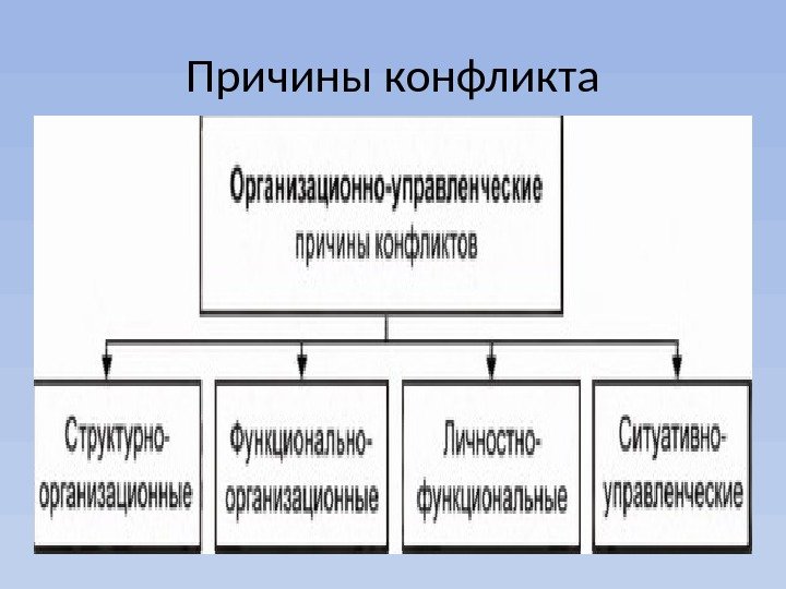 Реферат: Конфлікт 18