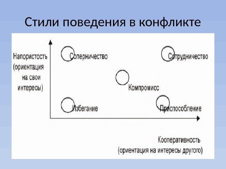 Реферат: Компромисс