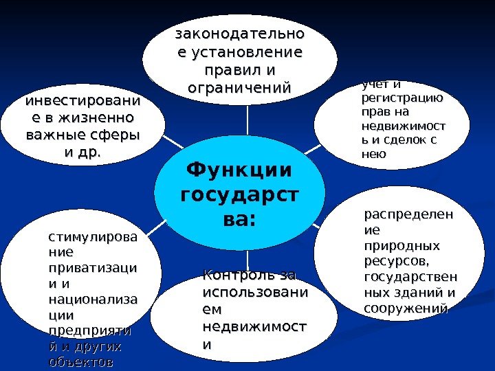   инвестировани е в жизненно важные сферы и др. стимулирова ние приватизаци и