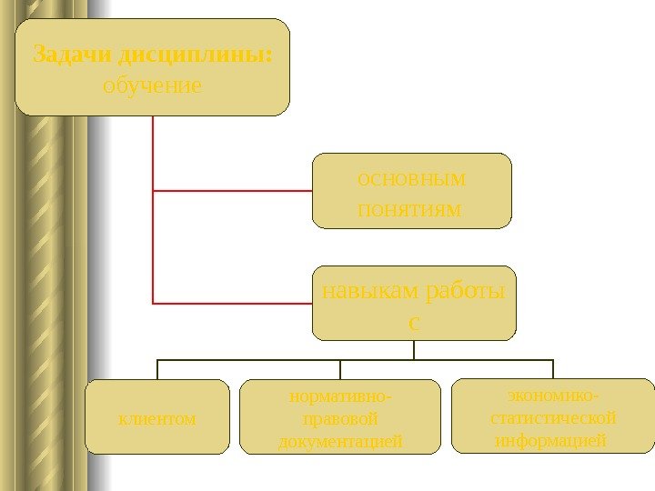   Задачи дисциплины: обучение основным понятиям  навыкам работы с клиентом нормативно- правовой