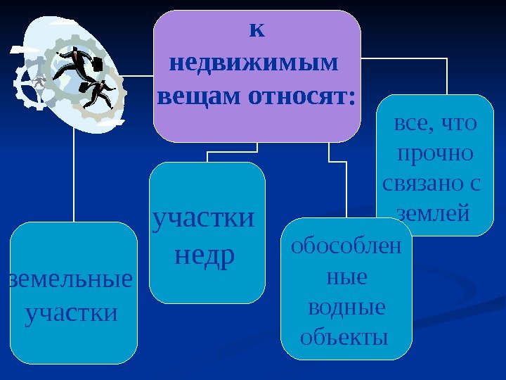   к недвижимым вещам относят: земельные участки недр  все, что  прочно