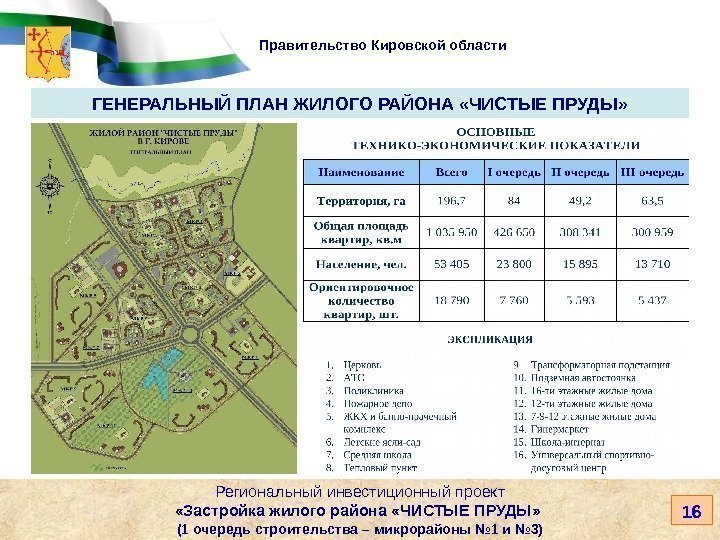   Правительство Кировской области 16 Региональный инвестиционный проект «Застройка жилого района «ЧИСТЫЕ ПРУДЫ»