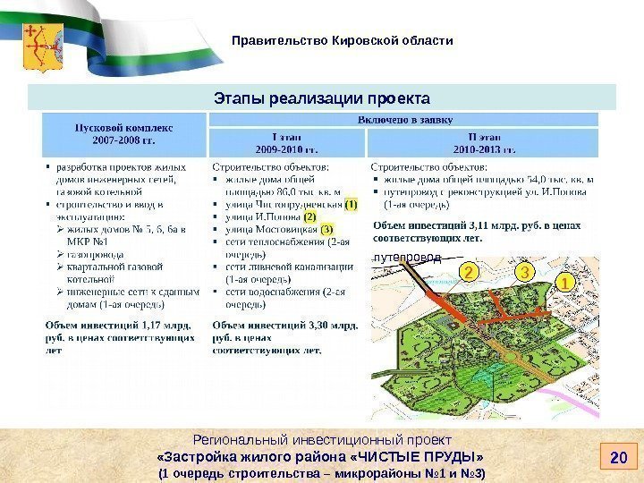   Правительство Кировской области 20 Региональный инвестиционный проект «Застройка жилого района «ЧИСТЫЕ ПРУДЫ»