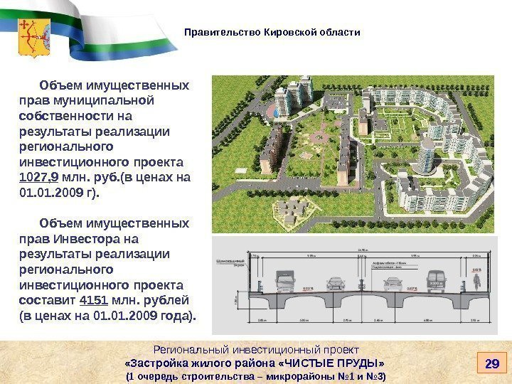   Правительство Кировской области Объем имущественных прав муниципальной собственности на результаты реализации регионального