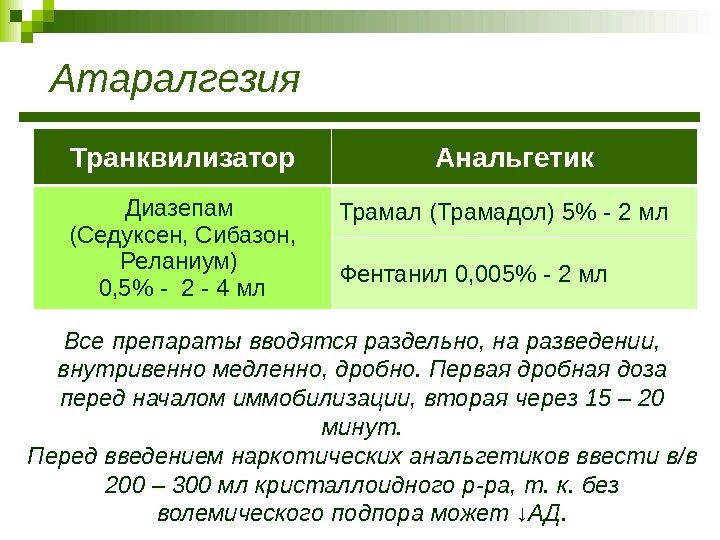 Транквилизатор Анальгетик Диазепам (Седуксен, Сибазон,  Реланиум) 0, 5 - 2 - 4 мл