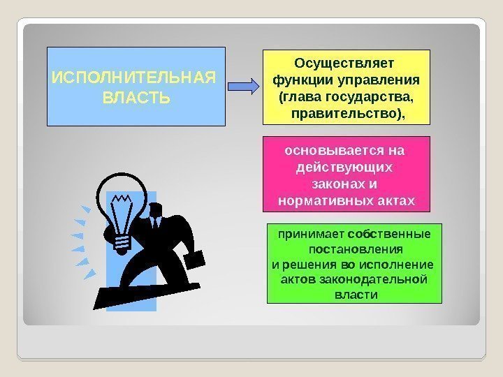 ИСПОЛНИТЕЛЬНАЯ ВЛАСТЬ Осуществляет функции управления (глава государства,  правительство), основывается на действующих законах и