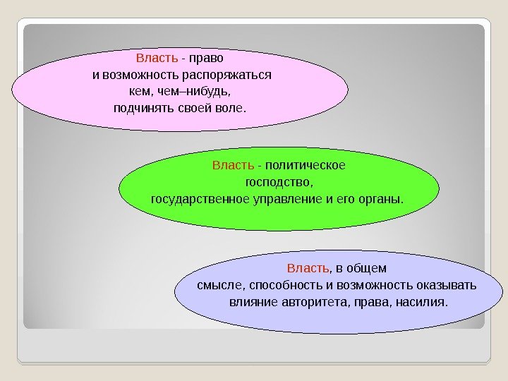 Власть - право  и возможность распоряжаться  кем, чем–нибудь,  подчинять своей воле.