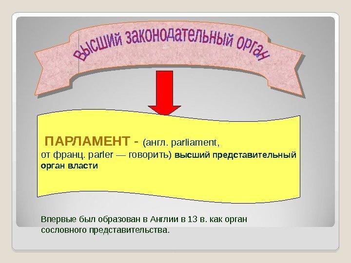     ПАРЛАМЕНТ - (англ. parliament,  от франц. parler — говорить)