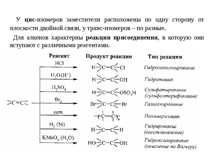    У цис -изомеров заместители расположены по одну сторону от плоскости двойной