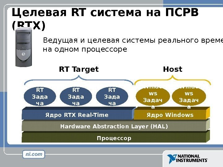 Целевая RT система на ПСРВ (RTX) Процессор. RT Зада ча Hardware Abstraction Layer (HAL)Ядро