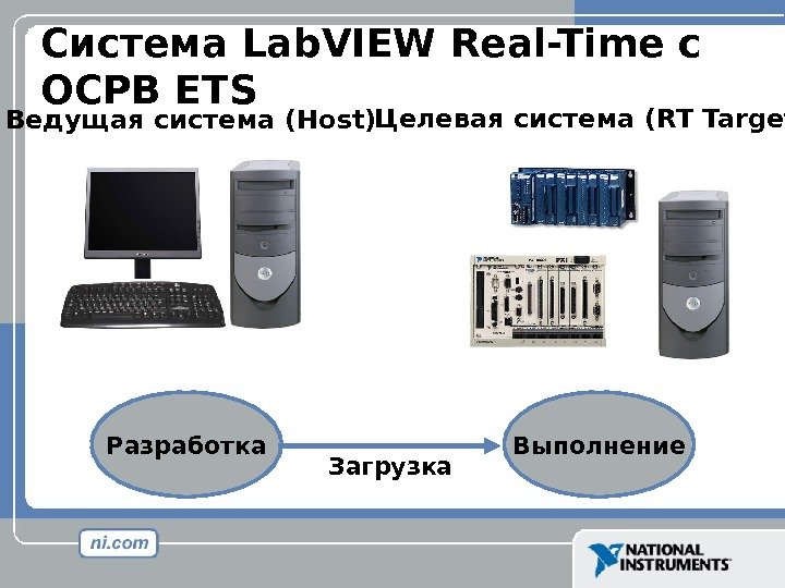 Система Lab. VIEW Real-Time с ОСРВ ETS Выполнение. Разработка Загрузка. Ведущая система ( Host