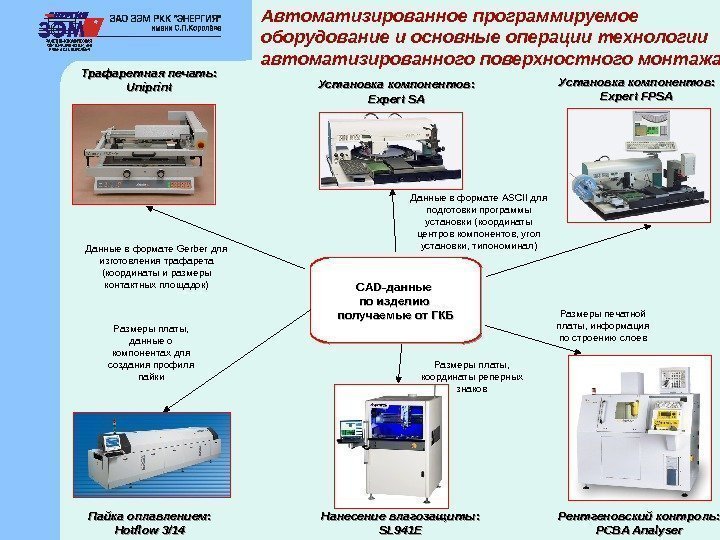 CAD- данные по изделию получаемые от ГКБТрафаретная печать:  Uniprint Установка компонентов:  Expert