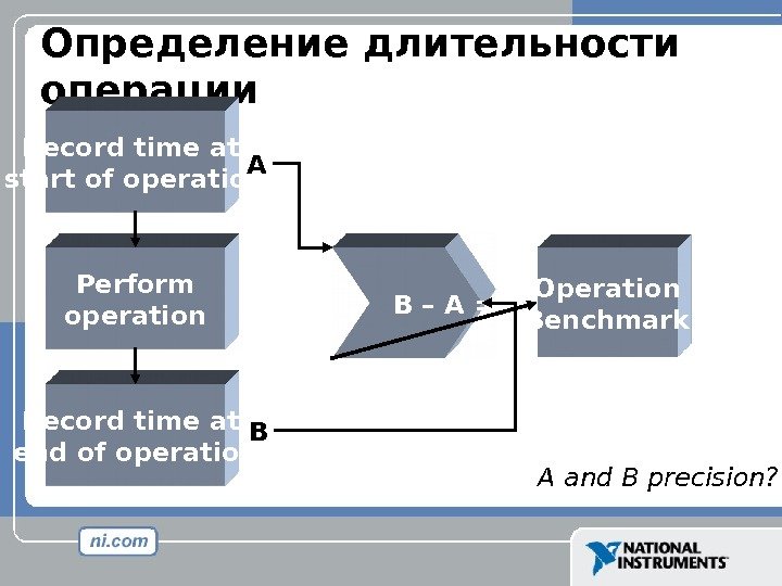 Определение длительности операции Record time at start of operation Perform operation Record time at