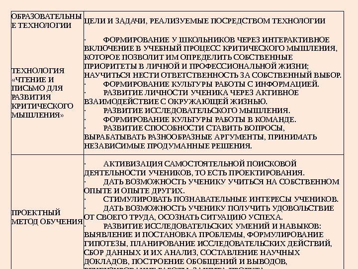 ОБРАЗОВАТЕЛЬНЫ Е ТЕХНОЛОГИИ ЦЕЛИ И ЗАДАЧИ, РЕАЛИЗУЕМЫЕ ПОСРЕДСТВОМ ТЕХНОЛОГИИ ТЕХНОЛОГИЯ  «ЧТЕНИЕ И ПИСЬМО