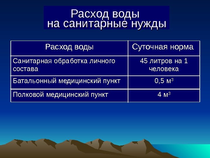   Расход воды на санитарные нужды Расход воды Суточная норма Санитарная обработка личного