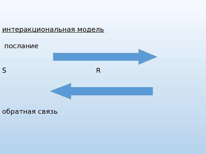 интеракциональная модель послание  S   R обратная связь 