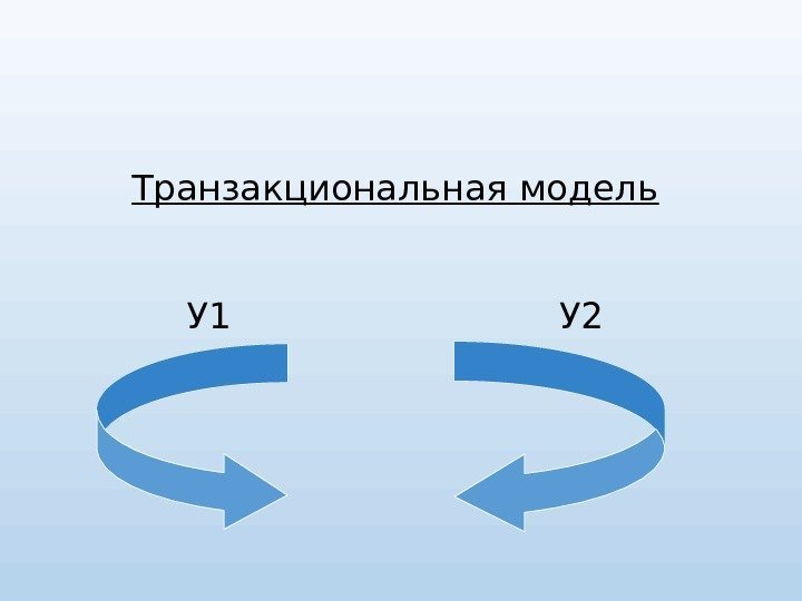 Транзакциональная модель  У 1 У 2 
