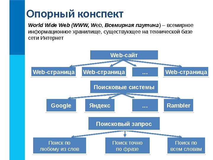 World Wide Web (WWW,  W eb,  Всемирная паутина ) – всемирное информационное