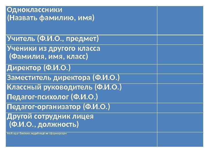 Диагностические исследования. Одноклассники (Назвать фамилию, имя)  Учитель (Ф. И. О. , предмет) Ученики