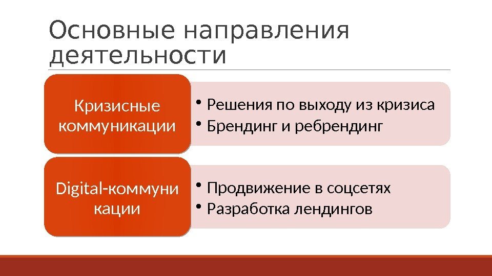 Особенности кризисных коммуникаций презентация