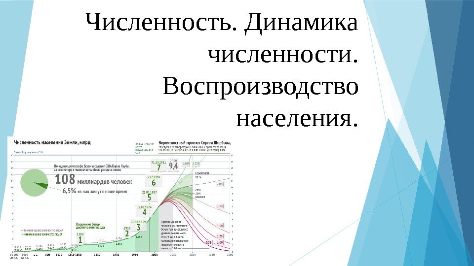 Динамика численности населения презентация