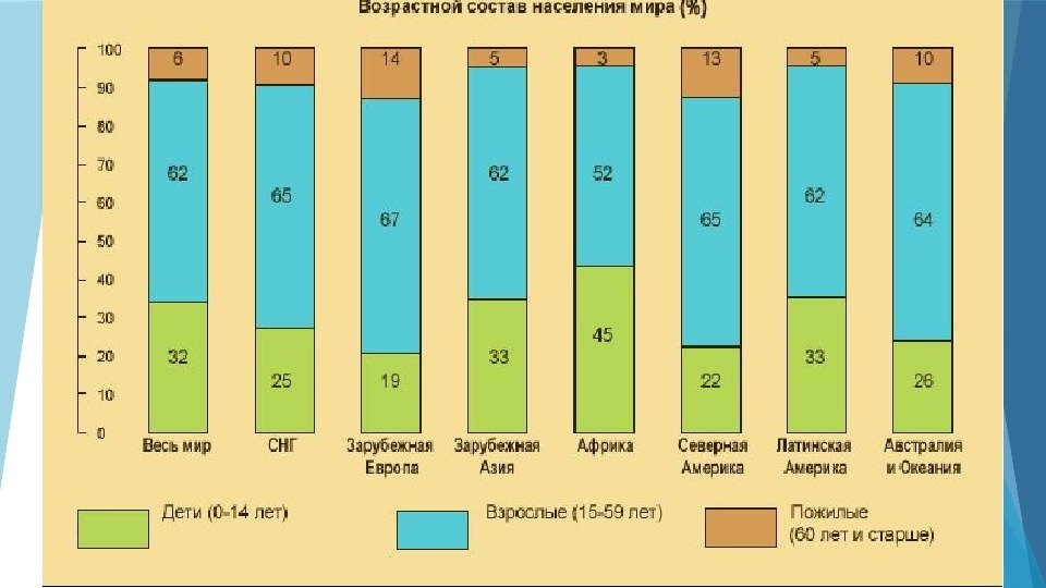 Схема населения северной америки