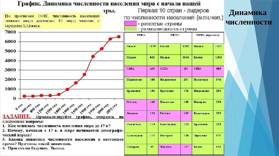 Известна динамика числа родившихся в целом по стране выберите подходящее графическое изображение