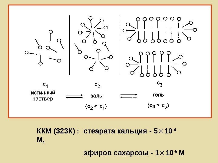   ККМ (323 К) :  стеарата кальция - 5 10 -4 М,