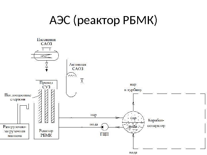81 АЭС (реактор РБМК) 