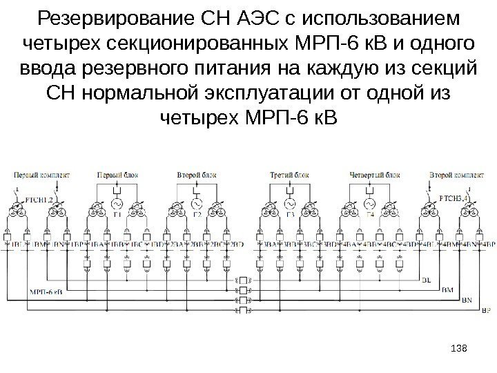 Резервирование СН АЭС с использованием четырех секционированных МРП-6 к. В и одного ввода резервного