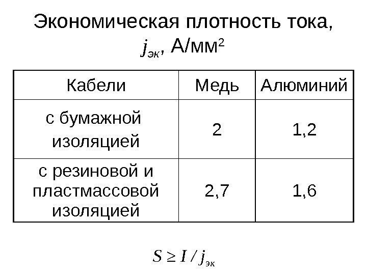 Экономическая плотность тока,  j эк , А/мм 2 Кабели Медь Алюминий с бумажной