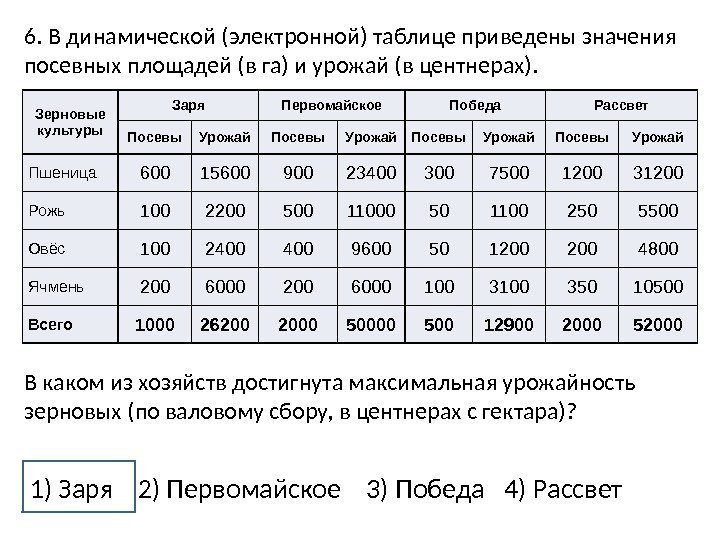 6. В динамической (электронной) таблице приведены значения посевных площадей (в га) и урожай (в