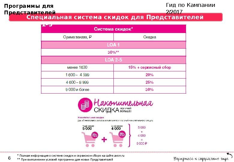 Гид по Кампании  2/2017 Специальная система скидок для Представителей LOA  1 -5