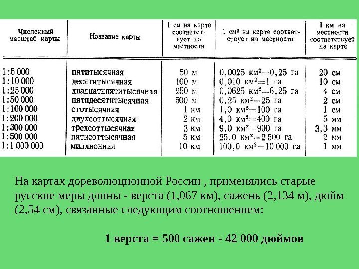 На картах дореволюционной России , применялись старые русские меры длины - верста (1, 067