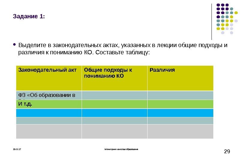 Компоненты качества.