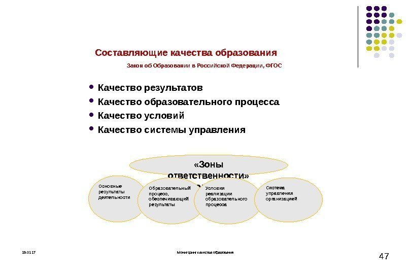 Составляющие качества образования   Закон об Образовании в Российской Федерации, ФГОС  Качество