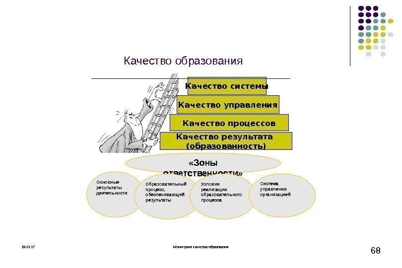 Понятие о качестве образования презентация