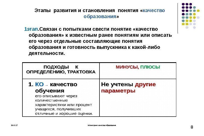 Дайте характеристику термина качество. Составляющие понятия качества образования. Определения понятия качество образования. Этапы формирования понятий. Стадии формирования понятий.