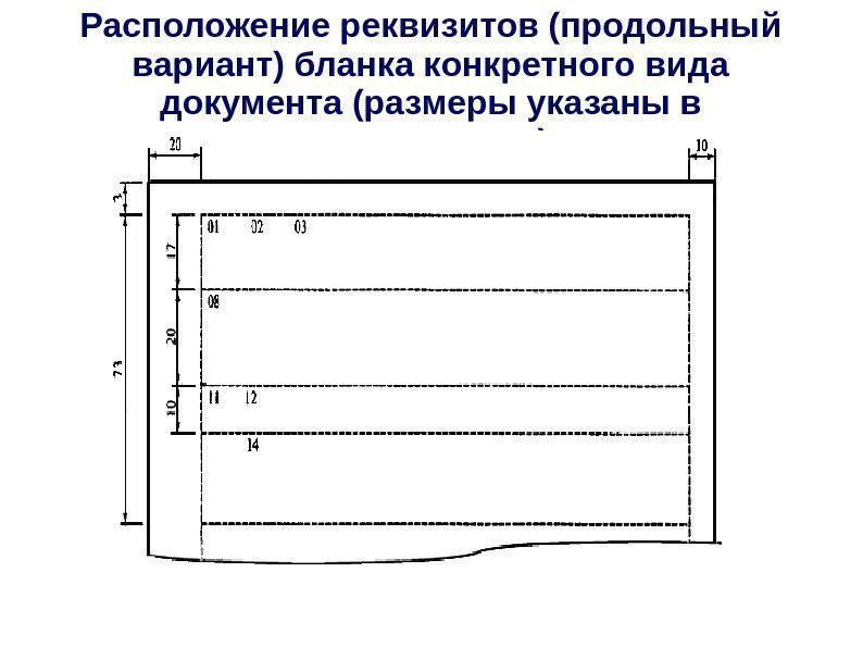 Расположение реквизитов (продольный вариант) бланка конкретного вида документа (размеры указаны в миллиметрах) 