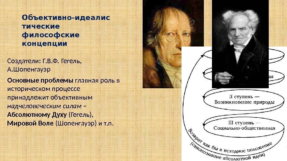 Объективно-идеалис тические философские концепции Создатели: Г. В. Ф. Гегель,  А. Шопенгауэр Основные проблемы