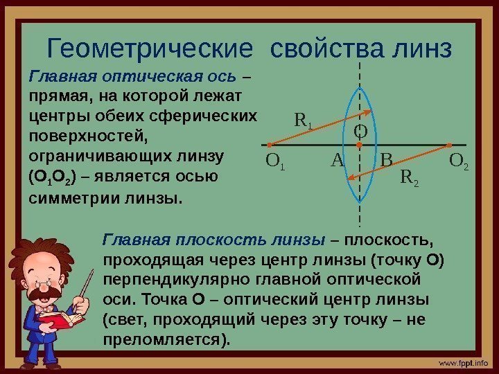 Геометрические свойства линз. O 1 O 2 A O B R 1 R 2